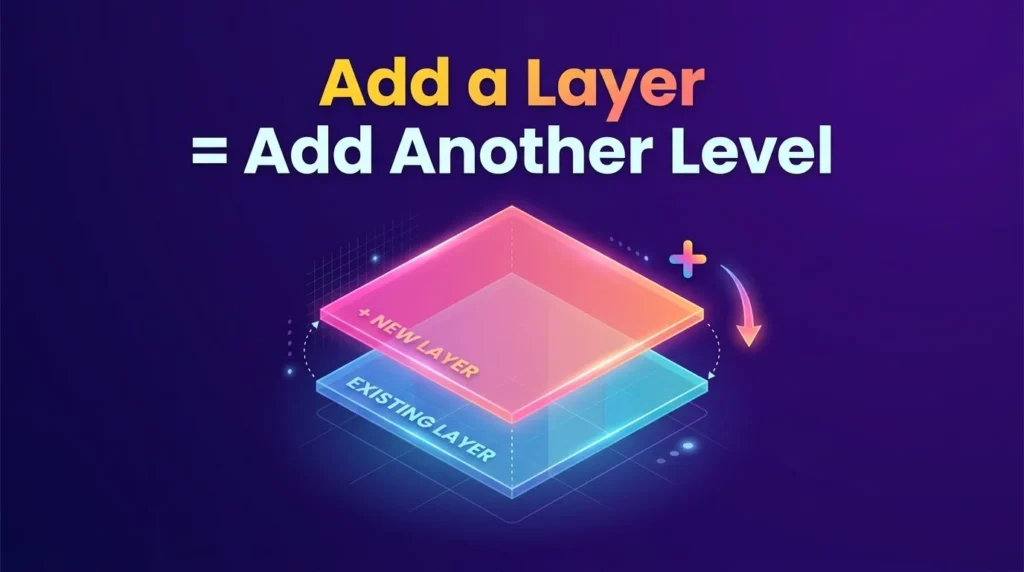 Synonym for Overlay: Add a Layer